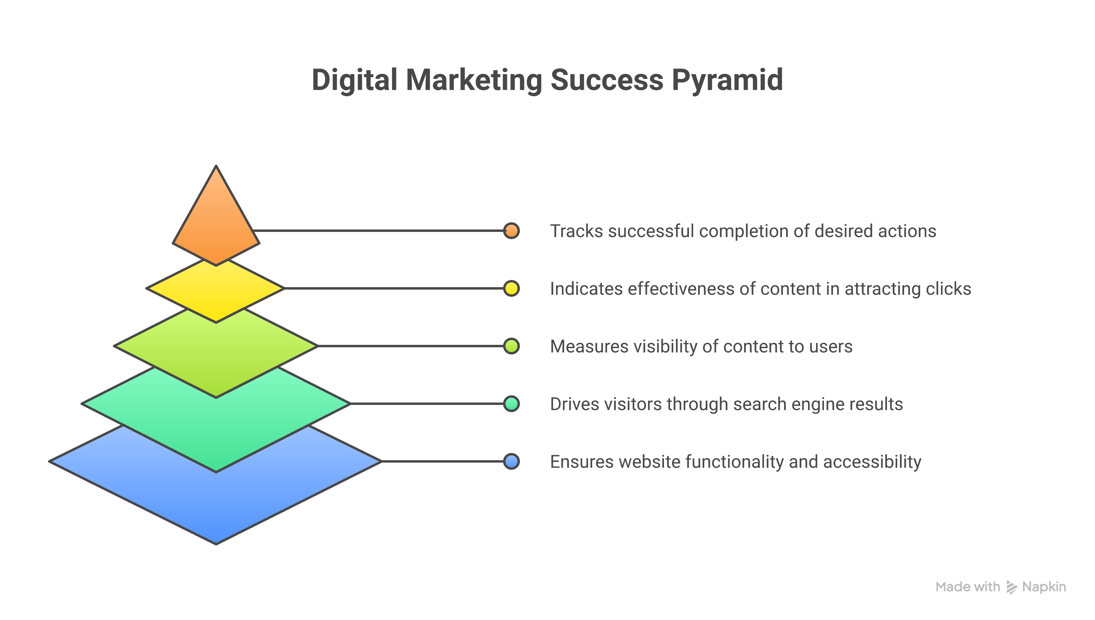 Weblish Essential SEO Reporting KPIs: Track Your Success in 2025