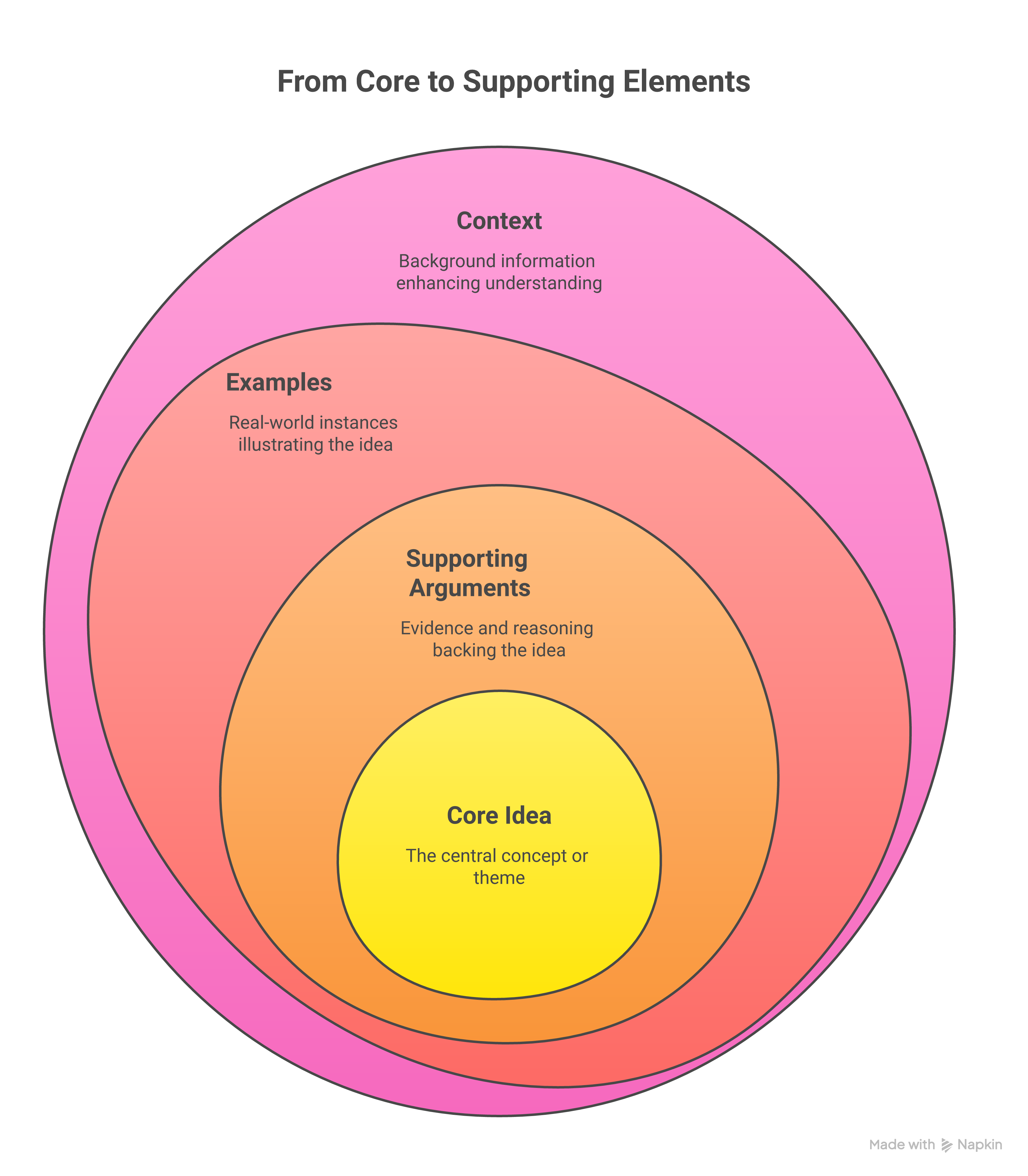 Weblish Guide: Comparing Web Design Companies Near Me and Their Offerings