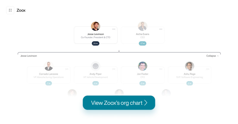 Zoox org chart 