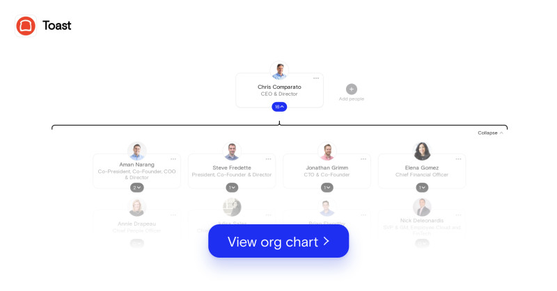 Toast org chart March 2022