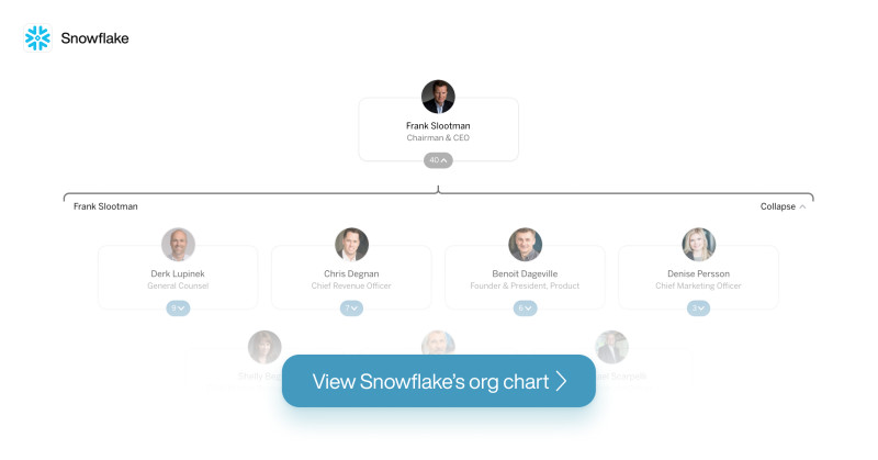 Snowflake's org chart