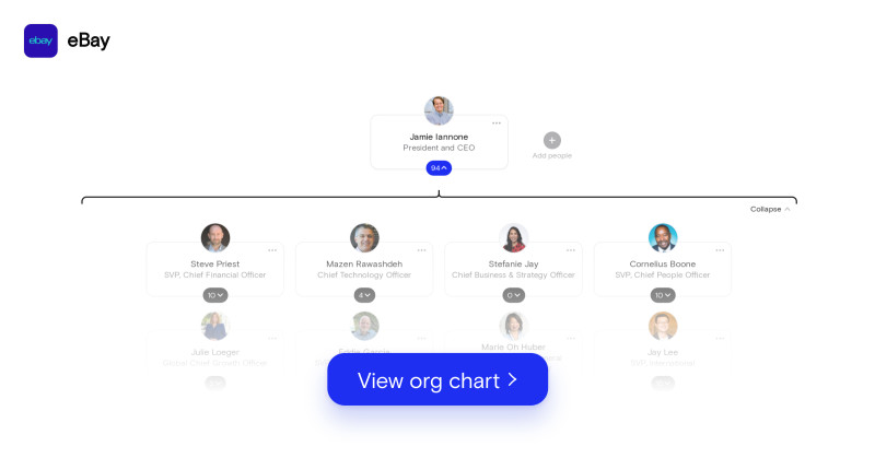 eBay org chart April 2022