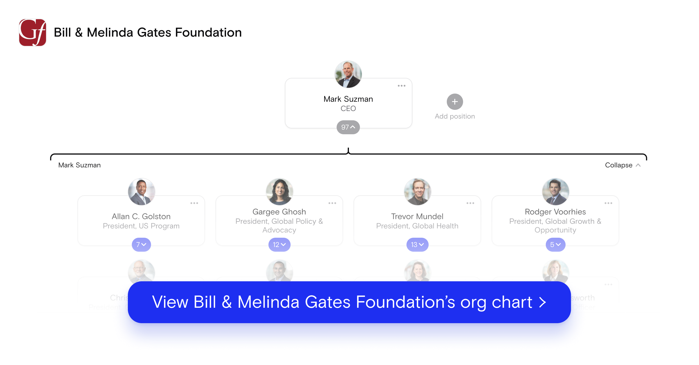 A Look Into The Org Chart Of The Bill And Melinda Gates Foundation ...