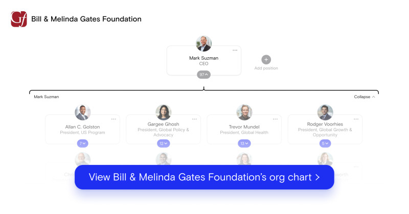 Bill & Melinda Gates Foundation