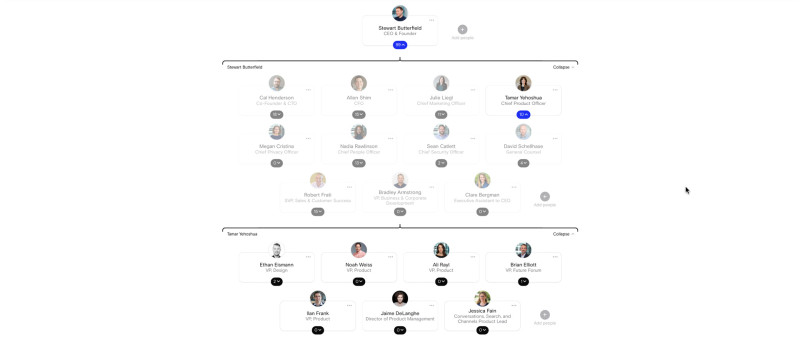 Org chart for VP of Product at Slack