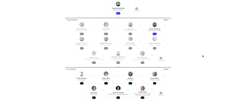 Org chart for VP of Product at Slack