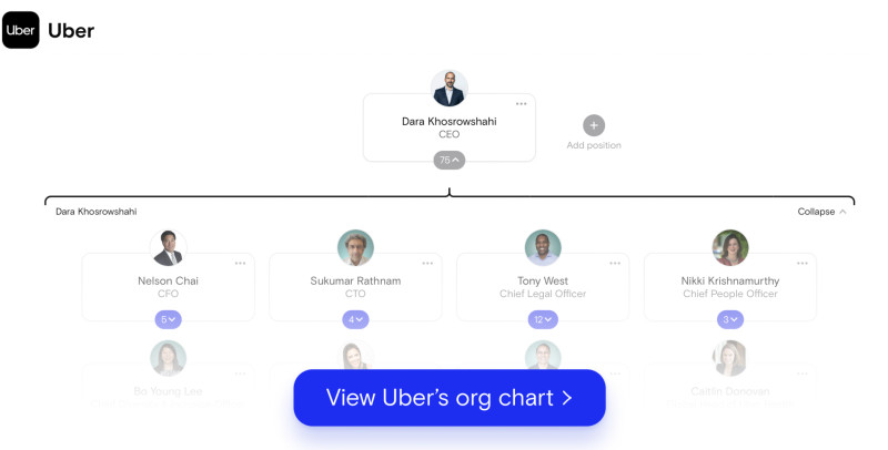 uber org chart