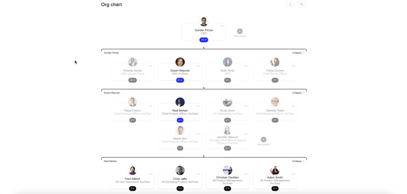 Org chart for VP of Product at YouTube