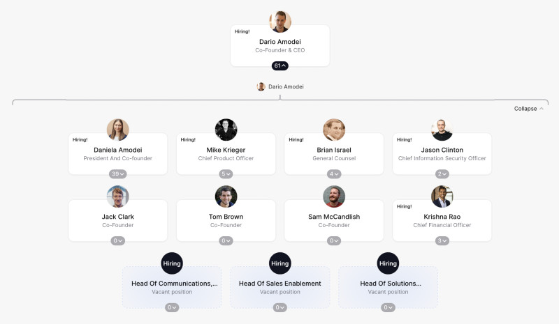 Anthropic Org Chart