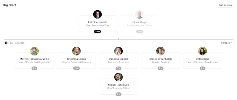 InPlanet Org Chart