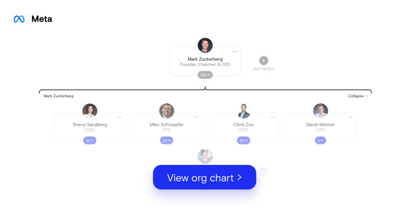 Meta org chart