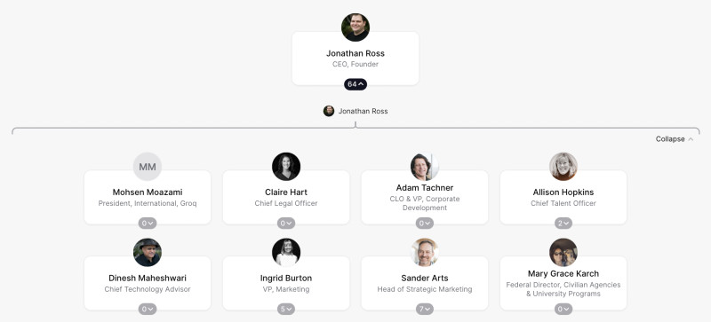Groq Org Chart