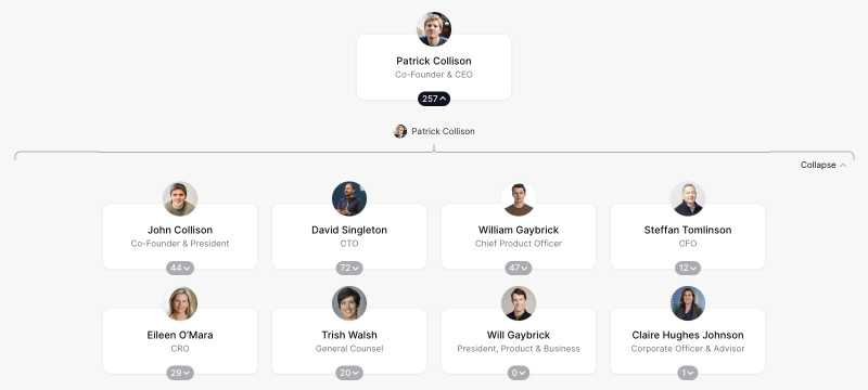 Stripe Org Chart