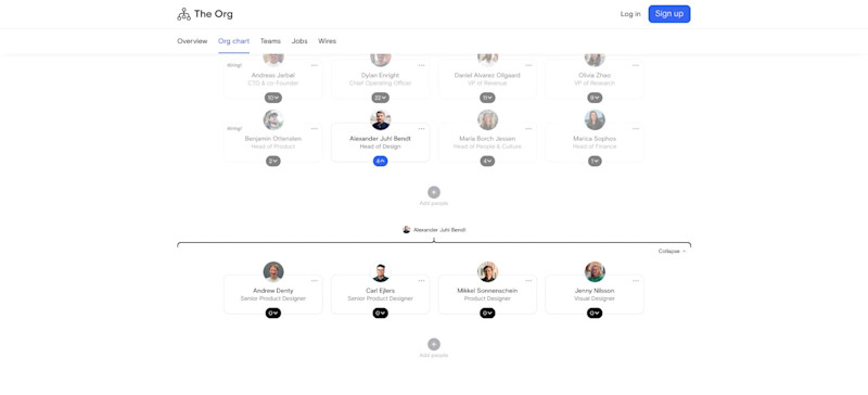 A Functional Org Chart for The Org's Design Department