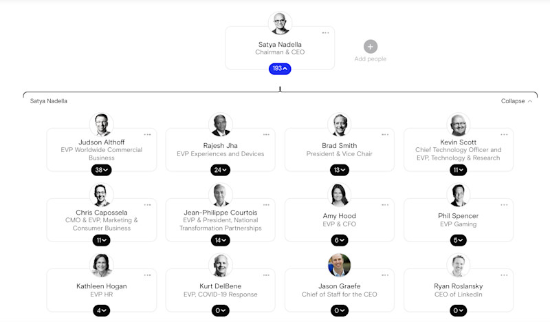 microsoft org structure