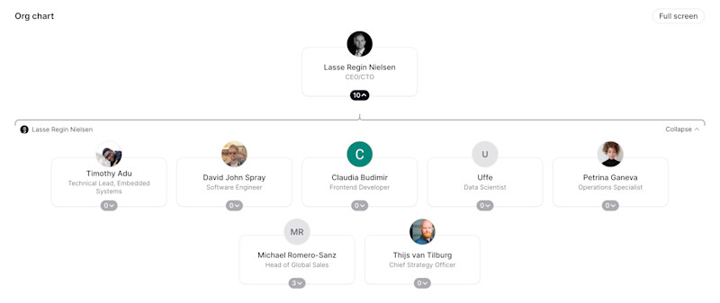 Tector Org Chart