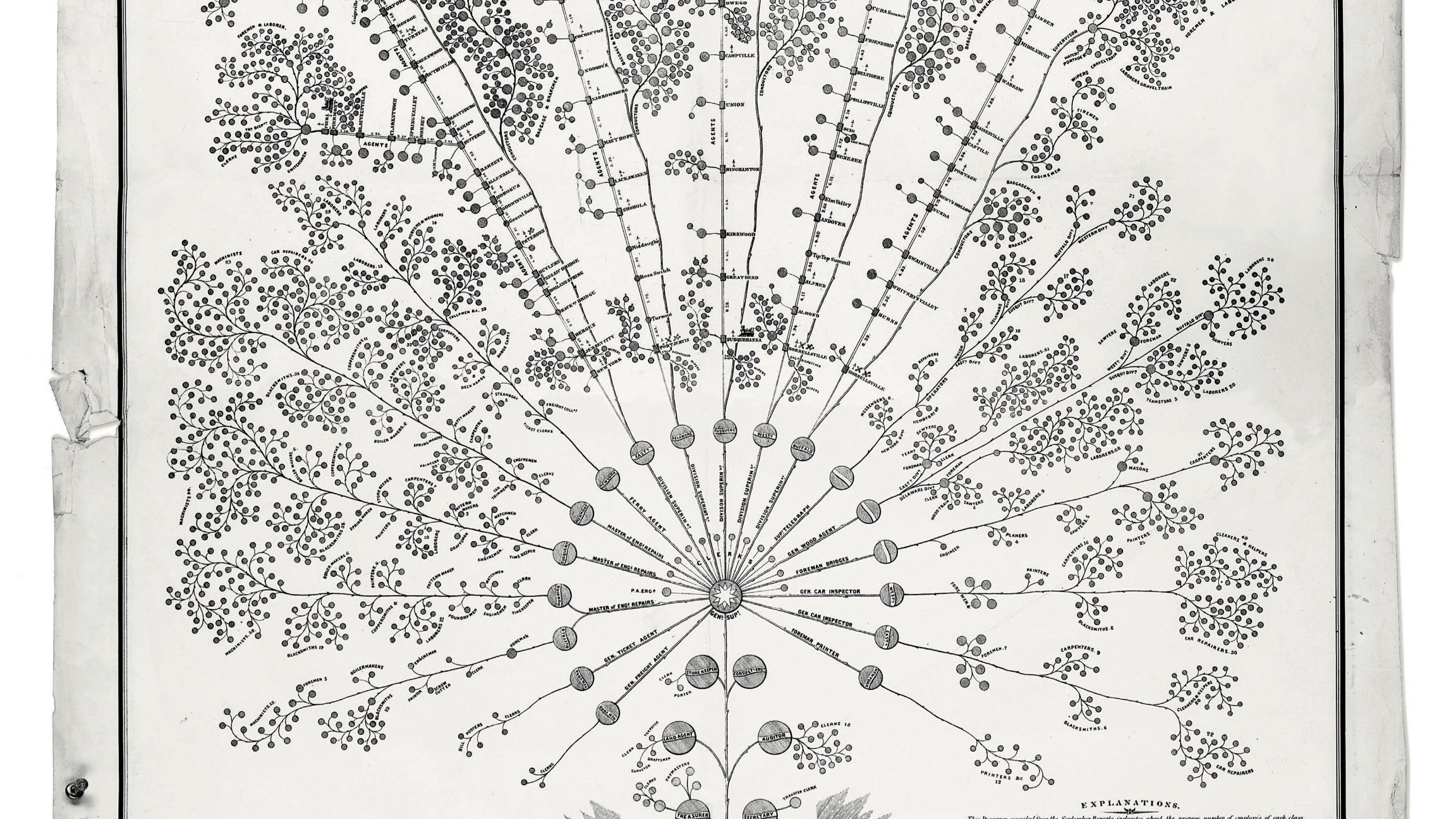 An excerpt from Daniel McCallum's "Erie Plan," which mapped out the intricate different railroad lines across the New York and Erie Railroad's operation in the Northeast United States. Courtesy of the Library of Congress. 