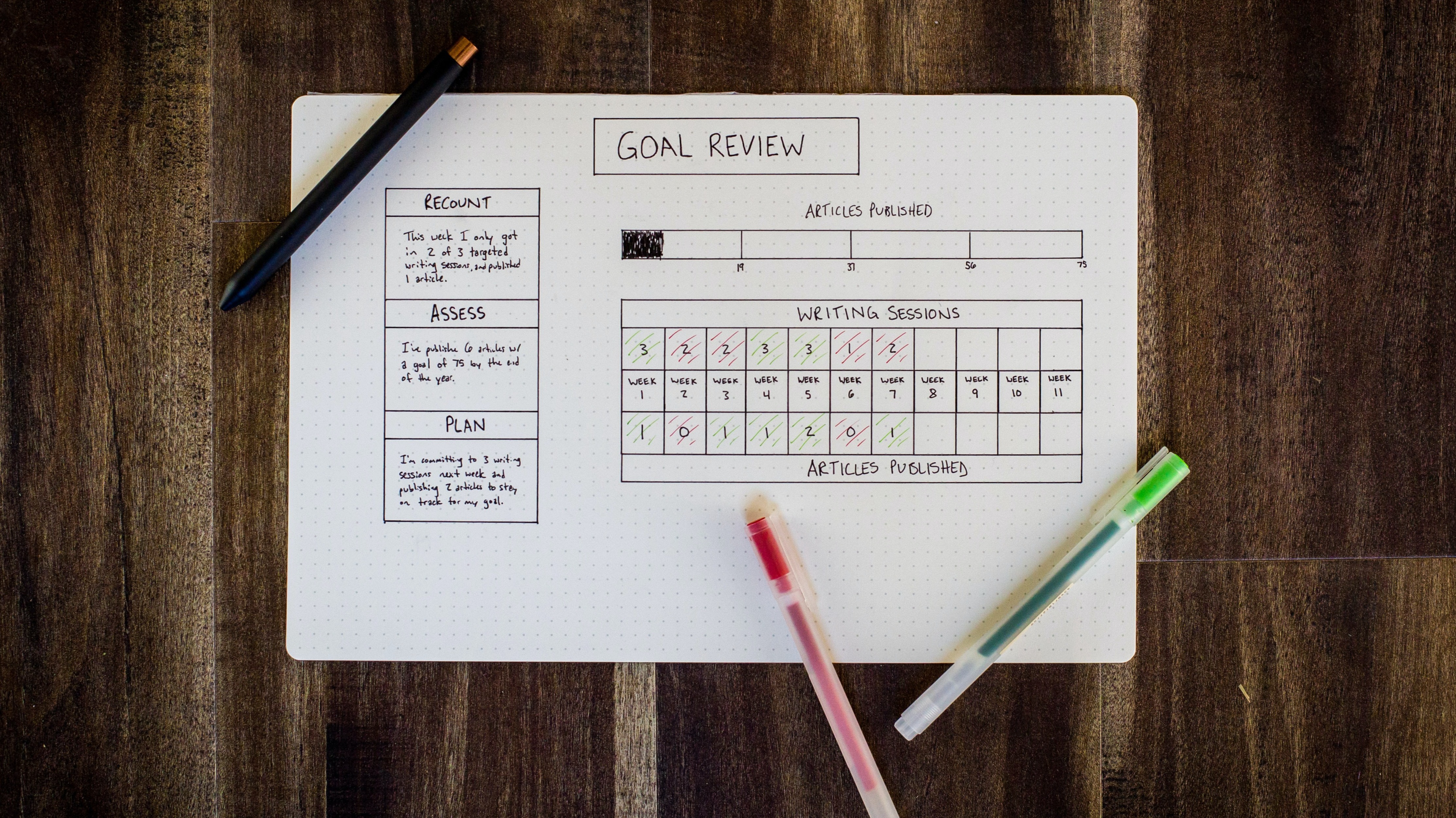 Goal setting. Image courtesy of Isaac Smith via Unsplash. 