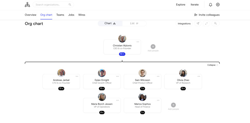 exec level org chart