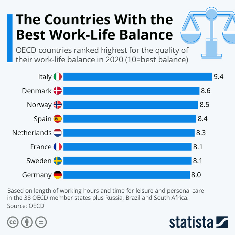 statista 