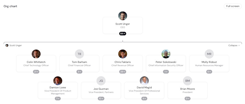 Kahua Org Chart 