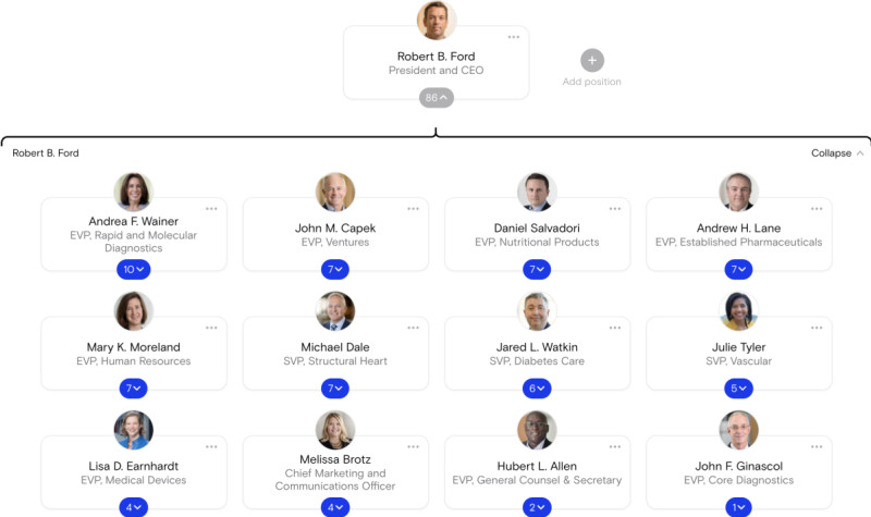 Abbott functional org chart