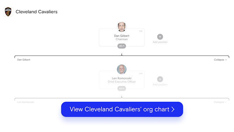 Cleveland's org chart on The Org