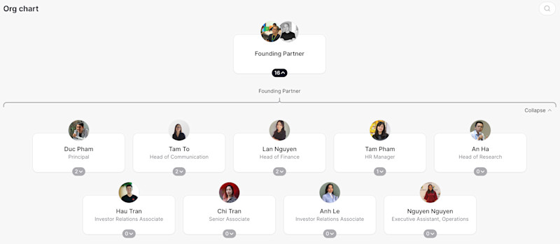 Earth Venture Capital Org Chart