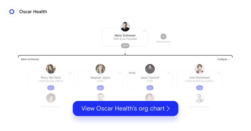 Oscar Health Org Chart