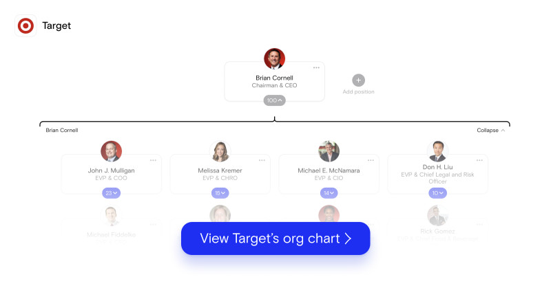 Target Org Chart