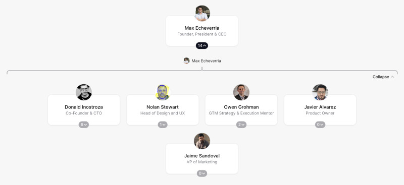 Eskuad Org Chart