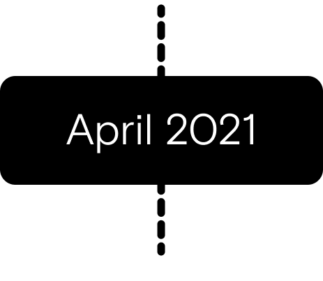 april 21