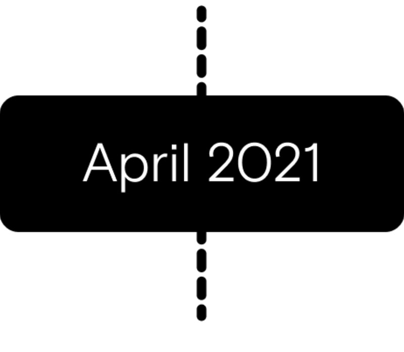 april 21