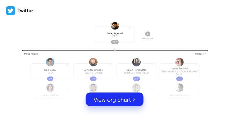 Twitter Org Chart Parag Agrawal