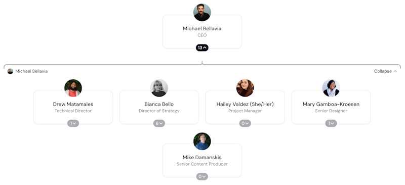 HelpGood Org Chart