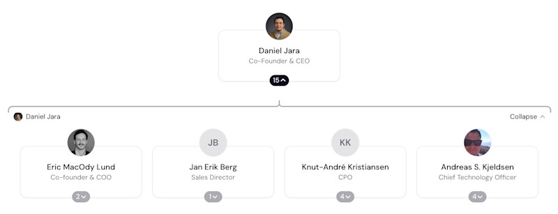 Accountflow Org Chart