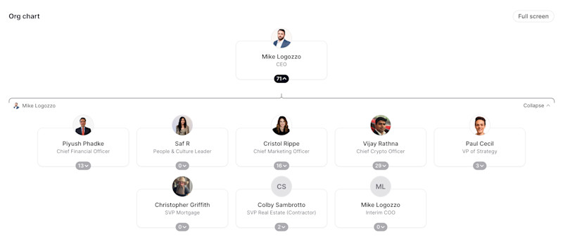 reAlpha Org Chart