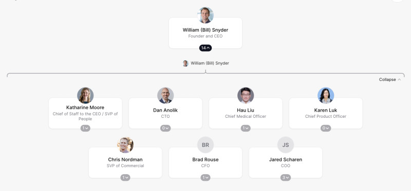 Cylinder Org Chart