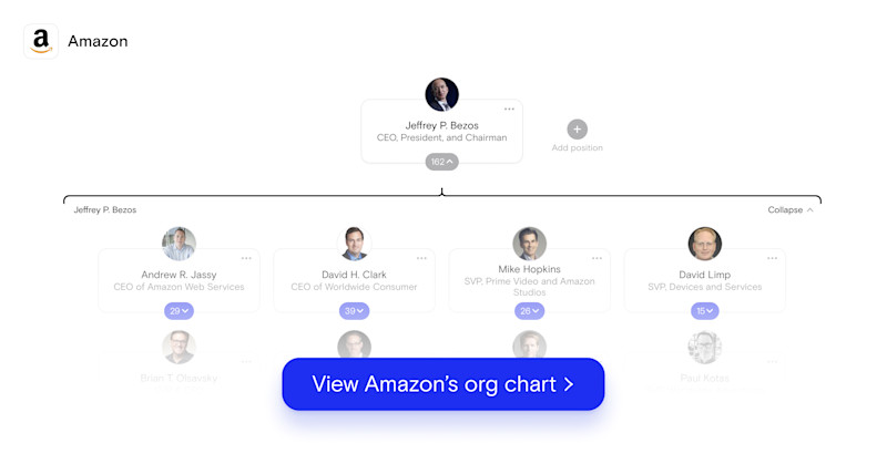Inside the Amazon Empire: A Look at the Company's Complex, Layered Org ...