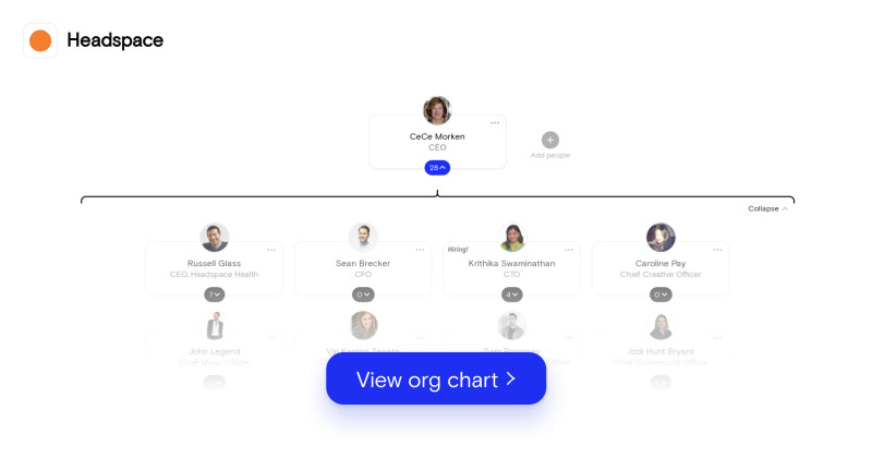 headspace org chart May 2022