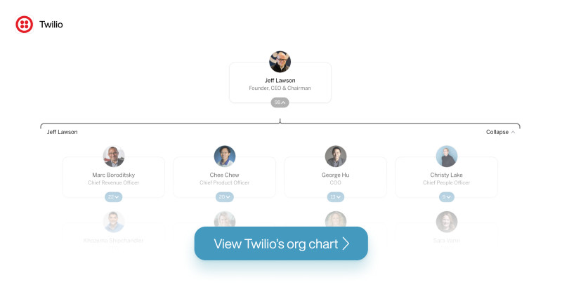 Twilio org chart desktop