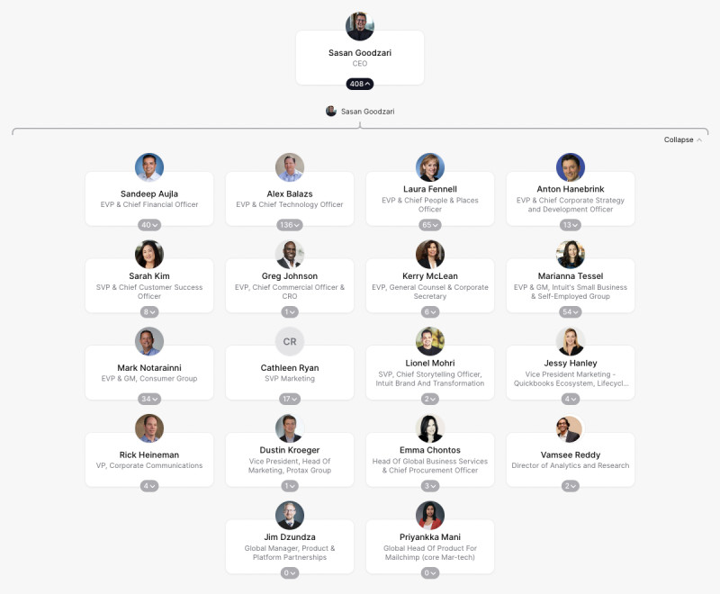 Intuit Org Chart