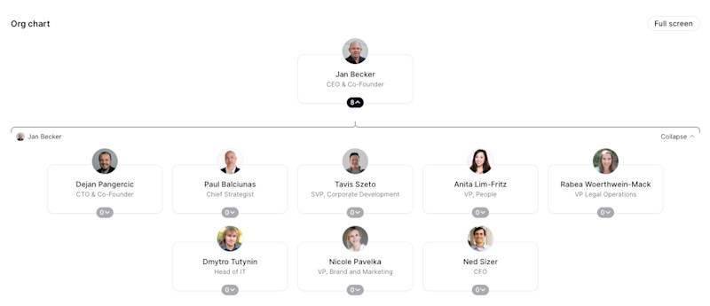 Apex.AI Org Chart