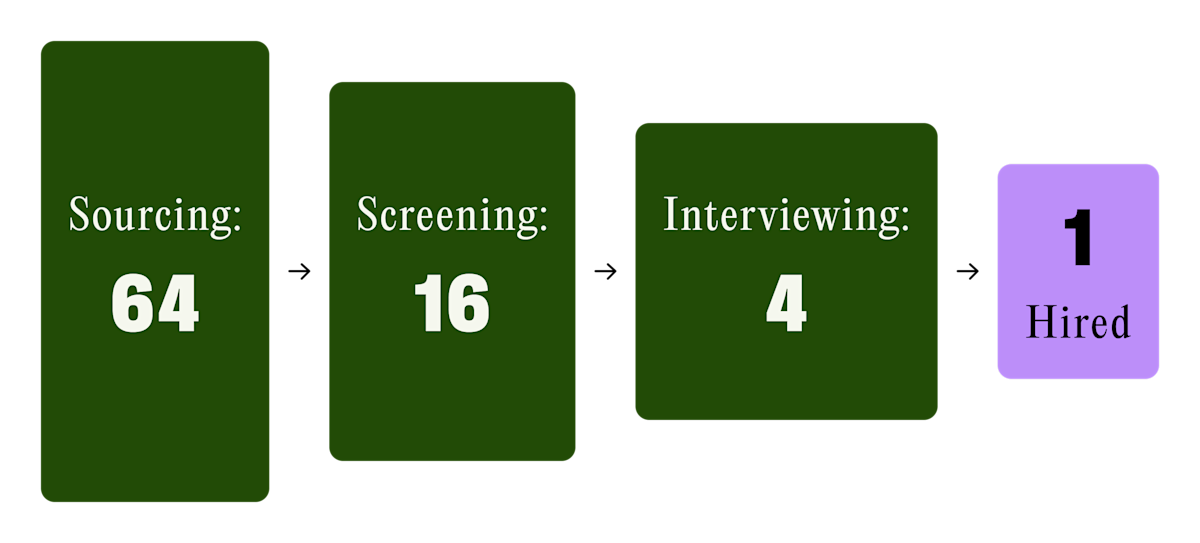 Top Prospecting Tools For Executive Recruiters The Org top-prospecting-tools-for-executive-recruiters-the-org