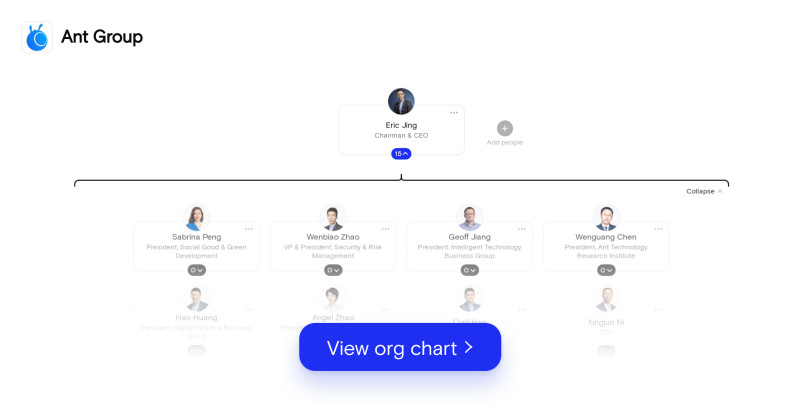 Ant Group's org chart July 2022