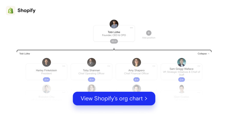 Shopify org chart August 2021