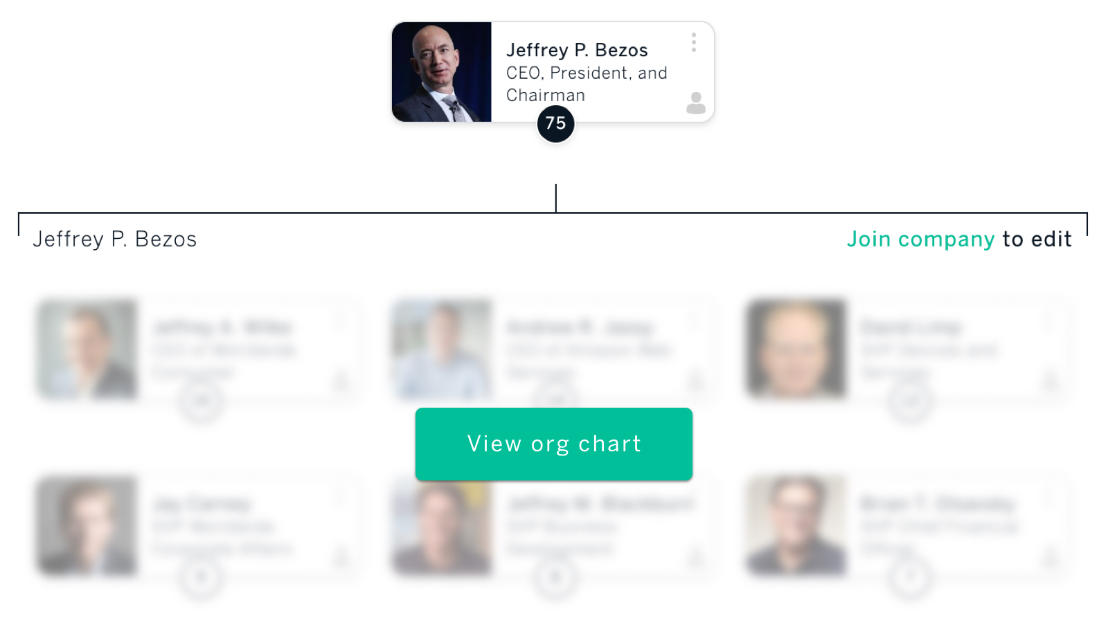 Jeff Bezos Chart