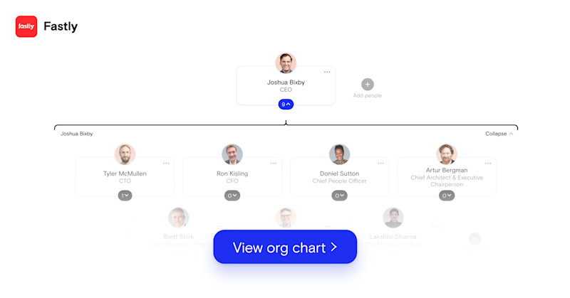 Fastly org chart 12.2021