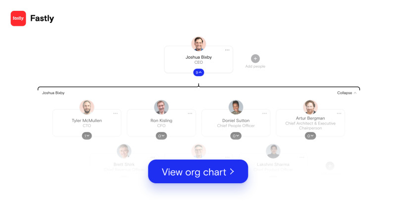 Fastly org chart 12.2021