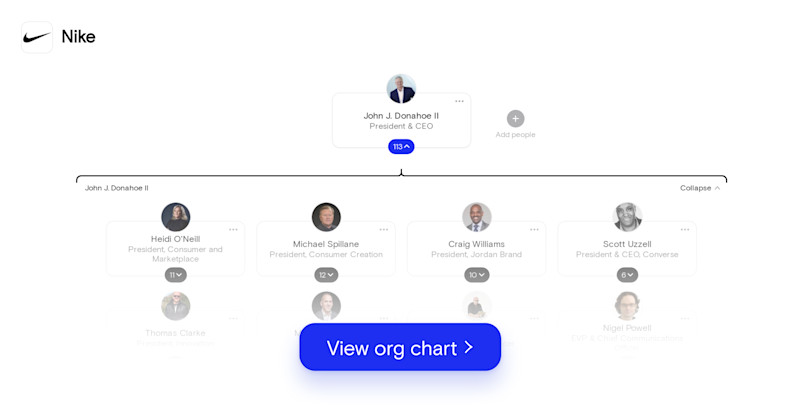 The Most Popular Org Charts of 2021 The Org